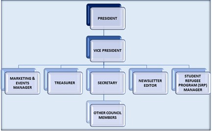 Chart of ACSA positions